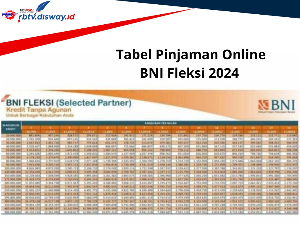 Pinjaman bni online